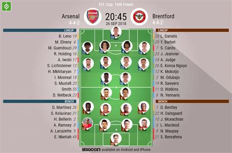 brentford vs arsenal line up