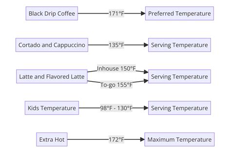 Brewing Coffee At Lower Temperatures