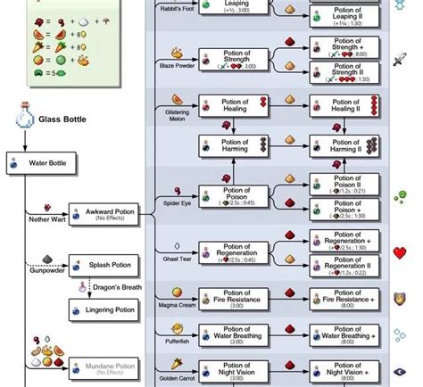 brewing guide minecraft