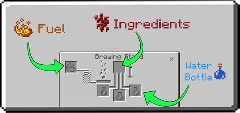 Brewing Stand Fuel