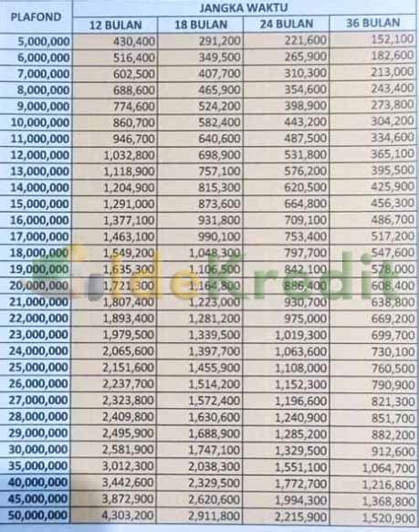 bri adalah singkatan dari