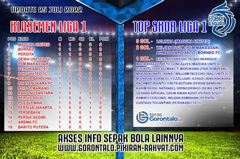 bri liga 1 top skor