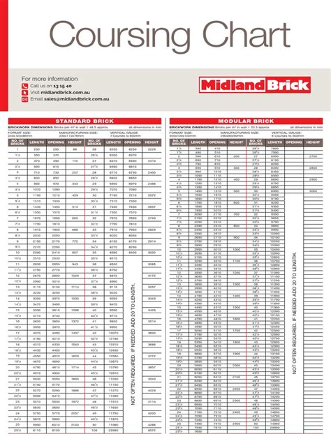 Brick Course Size Chart