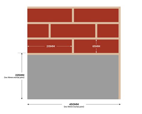 Brick Dimensions Imperial