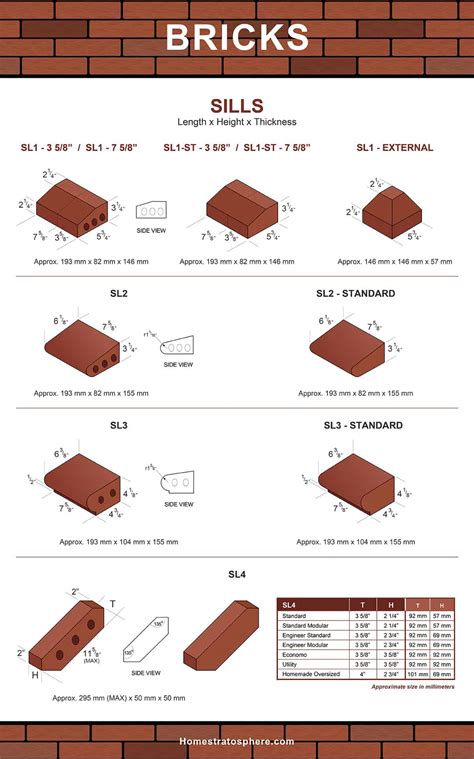 Brick Sill Types