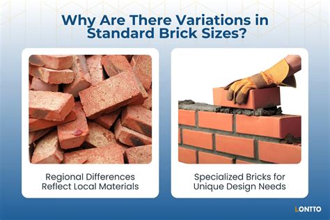 Brick Sizes Standard