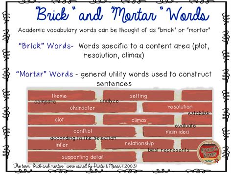 Brick Wall Language Meaning