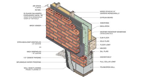 Brick Wall System Definition