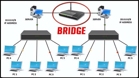 Bridge Connection For Router