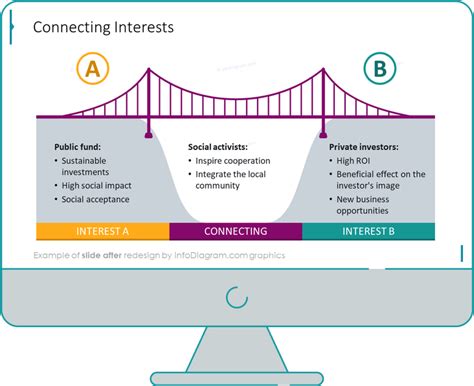 Bridge Connection Results