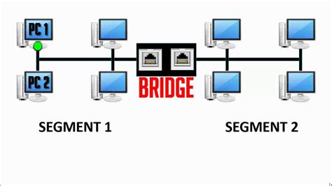 Bridge Connection Through Computer