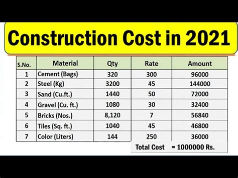 bridge construction cost per square meter