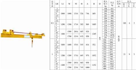 Bridge Crane Sizes