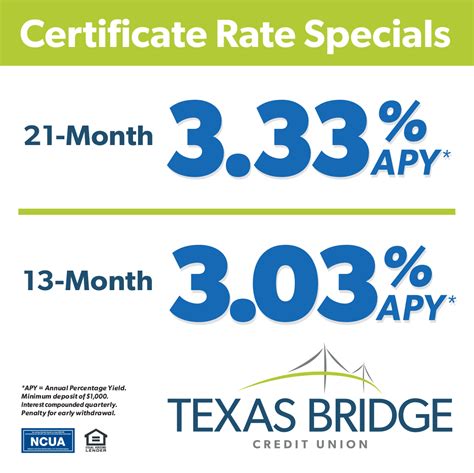 bridge credit union financials