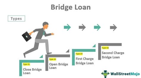 bridge finance loans