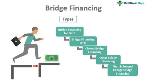 bridge finance rates