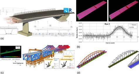 Bridge Information Modeling