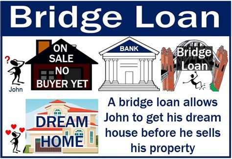 bridge loan mortgage meaning
