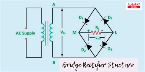 Bridge Rectifier Working Diagram