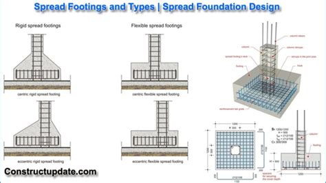 Bridge Spread Footing Design Example