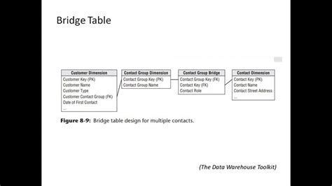 Bridge Table Database Design