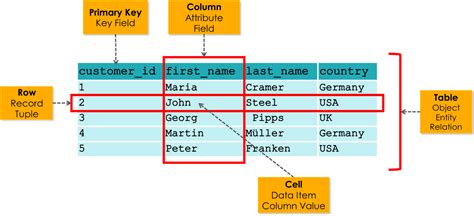 Bridge Table In Sql Server