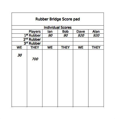 Bridge Teams Scoring