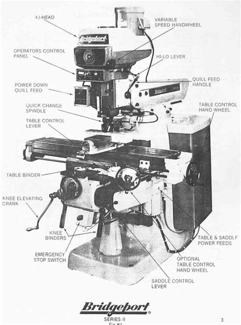 bridgeport mill j head parts manual