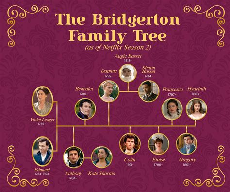 bridgerton family tree with children