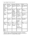 Bridges Math Curriculum Scope And Sequence