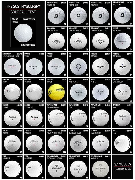 bridgestone golf balls compression chart