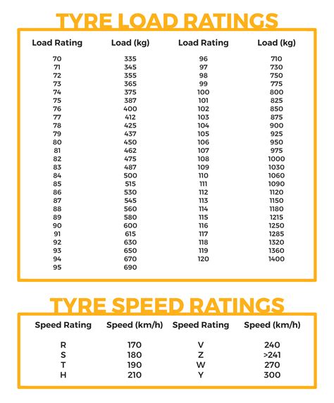 bridgestone tire comparison chart