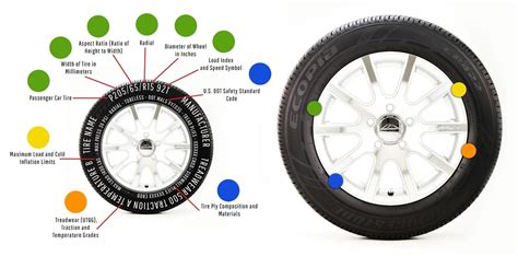 Bridgestone Tyre Markings Explained