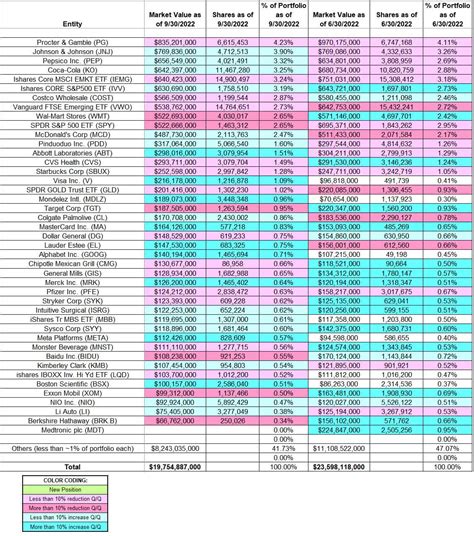 bridgewater associates 13f holdings