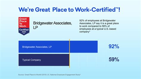 bridgewater associates number of employees