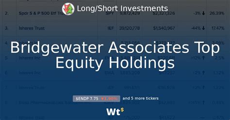 bridgewater associates portfolio holdings