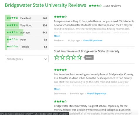 bridgewater state university student login