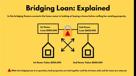 bridging loan mortgage calculator