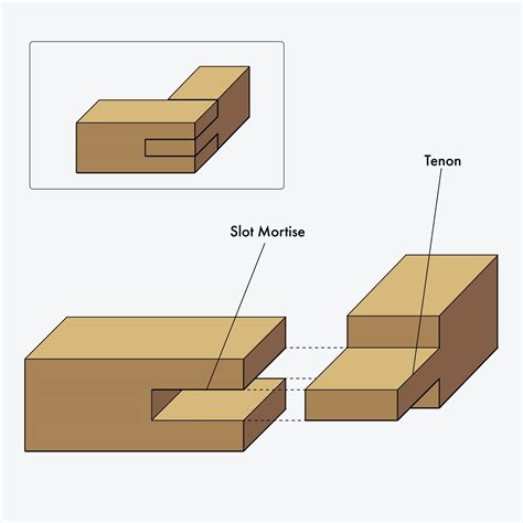 Bridle Joint Summary