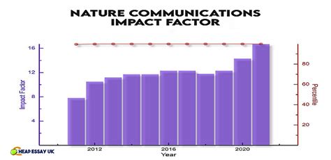 Brief Communication Impact Factor