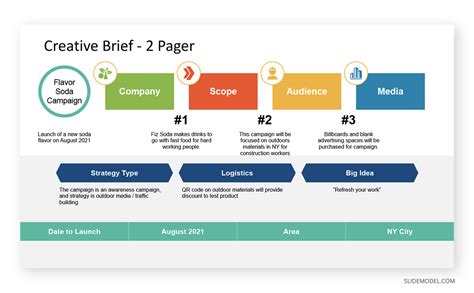 brief overview of the presentation structure