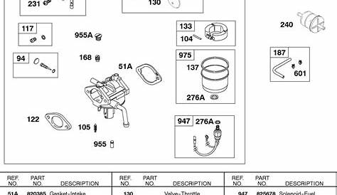 Briggs and Stratton 28Q777012801 Parts Diagram for