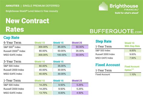 brighthouse annuities overnight address