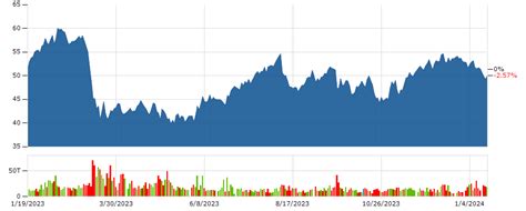 brighthouse financial share price today