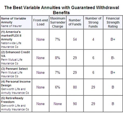 brighthouse financial variable annuity