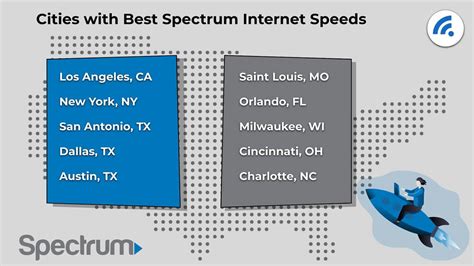 brighthouse internet speed packages