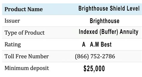 brighthouse shield annuity surrender schedule