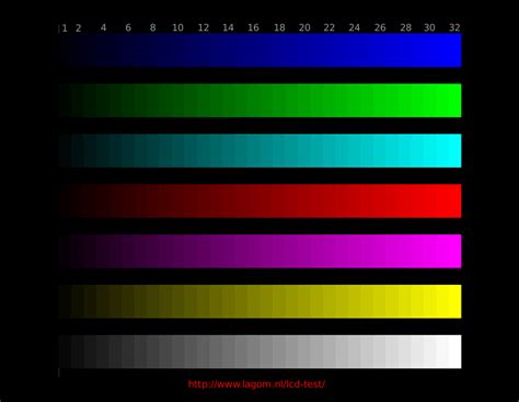 brightness display test