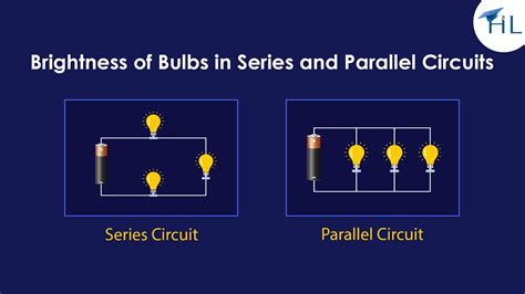 Brightness Of Bulb In Series Vs Parallel