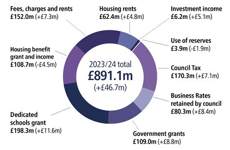 brighton and hove council tax moving house